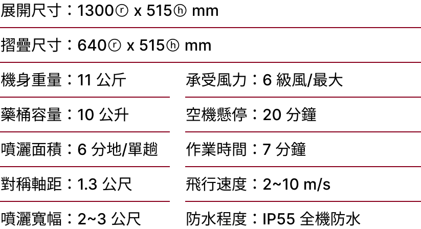 DX10-detil
