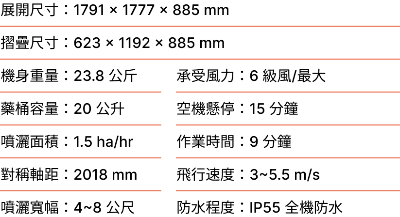 DX20-detil